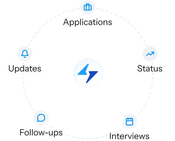Track Everything in One Place
